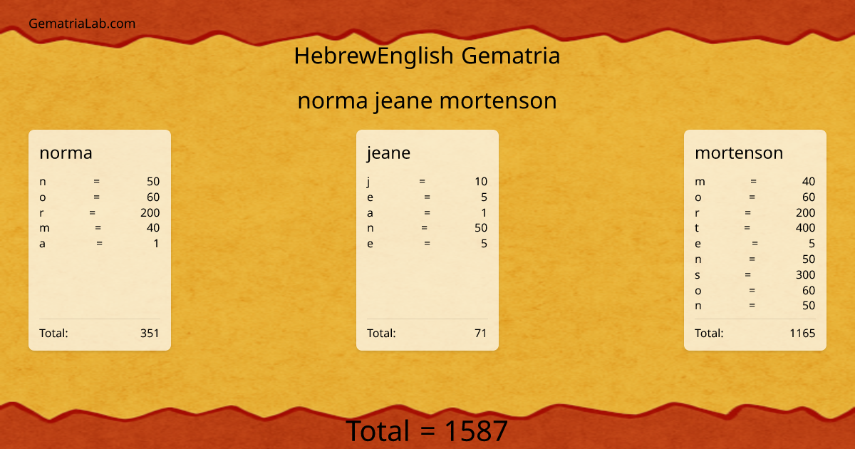 norma jeane mortenson in hebrewEnglish Gematria